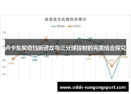 卢卡东契奇挡拆进攻与三分球投射的完美结合探究