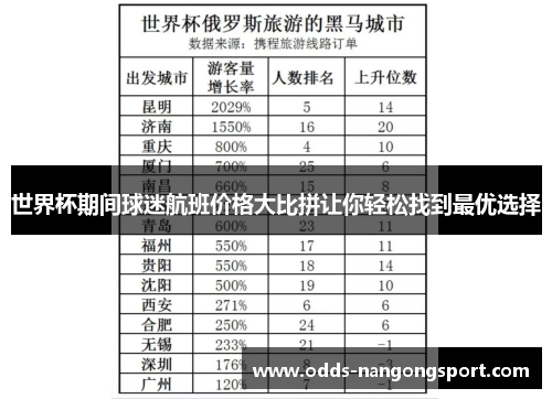 世界杯期间球迷航班价格大比拼让你轻松找到最优选择