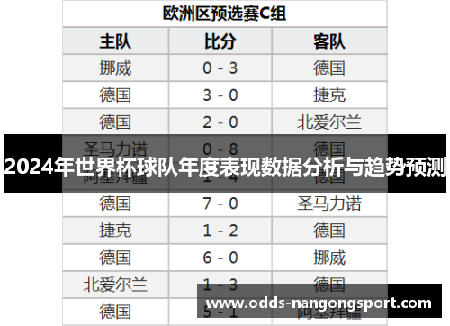 2024年世界杯球队年度表现数据分析与趋势预测