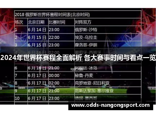 2024年世界杯赛程全面解析 各大赛事时间与看点一览