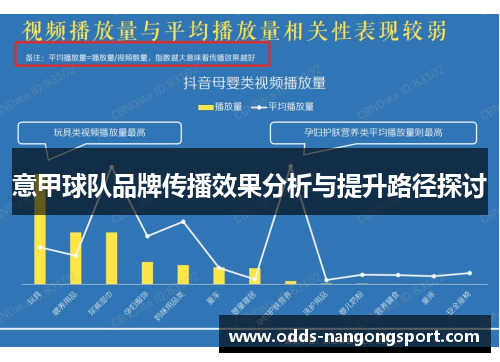 意甲球队品牌传播效果分析与提升路径探讨