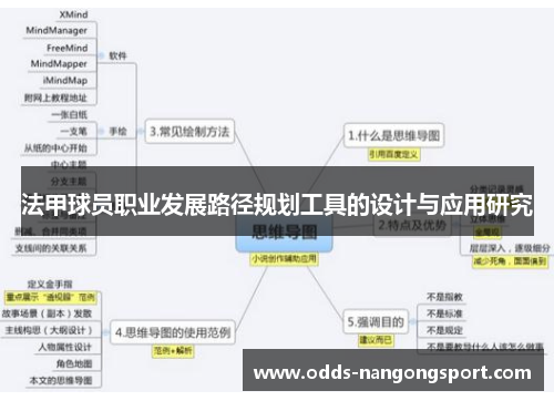 法甲球员职业发展路径规划工具的设计与应用研究