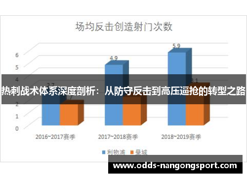热刺战术体系深度剖析：从防守反击到高压逼抢的转型之路