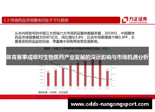体育赛事成绩对生物医药产业发展的深远影响与市场机遇分析