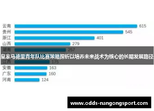 皇家马德里青年队比赛策略探析以培养未来战术为核心的长期发展路径