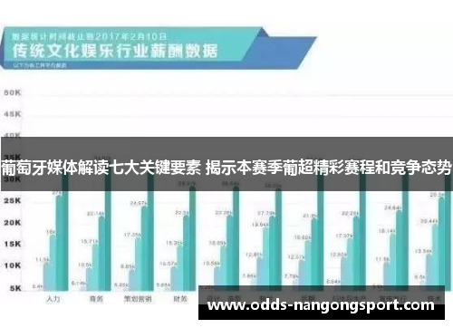 葡萄牙媒体解读七大关键要素 揭示本赛季葡超精彩赛程和竞争态势