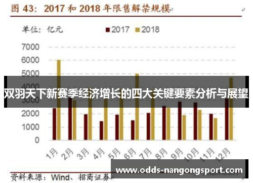 双羽天下新赛季经济增长的四大关键要素分析与展望