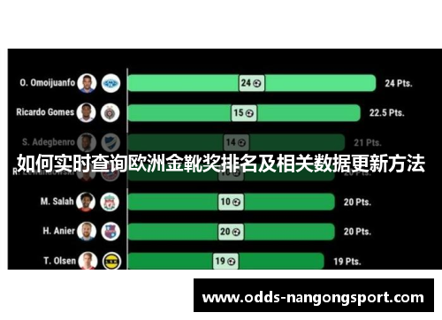 如何实时查询欧洲金靴奖排名及相关数据更新方法