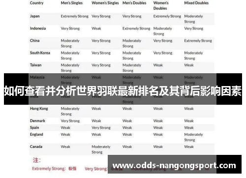 如何查看并分析世界羽联最新排名及其背后影响因素
