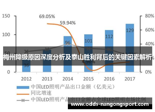 梅州降级原因深度分析及泰山胜利背后的关键因素解析