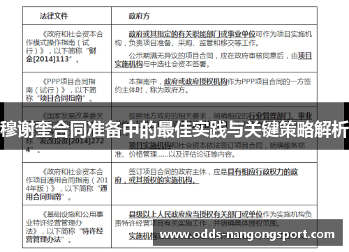 穆谢奎合同准备中的最佳实践与关键策略解析