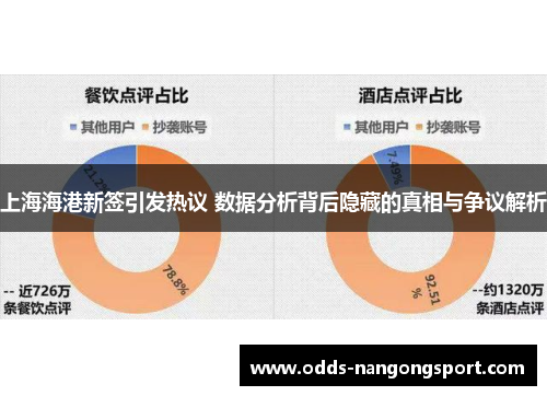 上海海港新签引发热议 数据分析背后隐藏的真相与争议解析