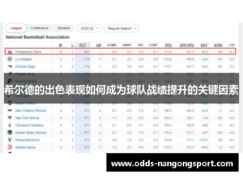 希尔德的出色表现如何成为球队战绩提升的关键因素