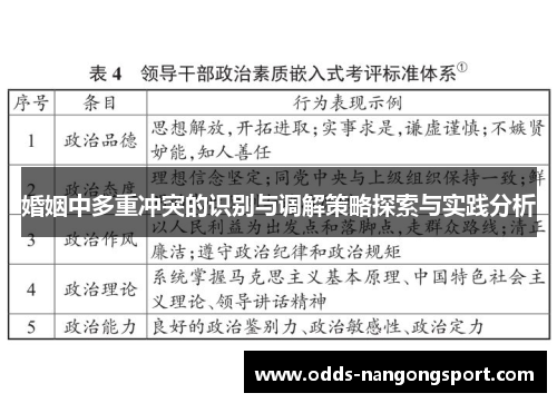 婚姻中多重冲突的识别与调解策略探索与实践分析