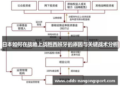 日本如何在战略上战胜西班牙的原因与关键战术分析