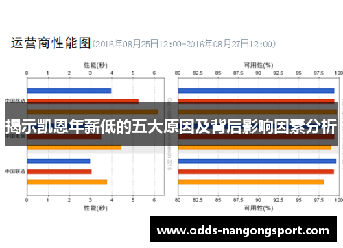 揭示凯恩年薪低的五大原因及背后影响因素分析