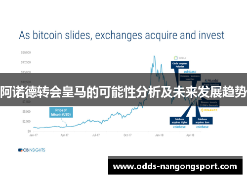 阿诺德转会皇马的可能性分析及未来发展趋势